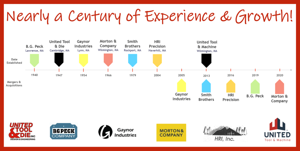 Nearly a Century of Experience & Growth Nearly a Century of Experience & Growth