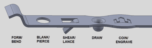 Stamping Operations Stamping Operations